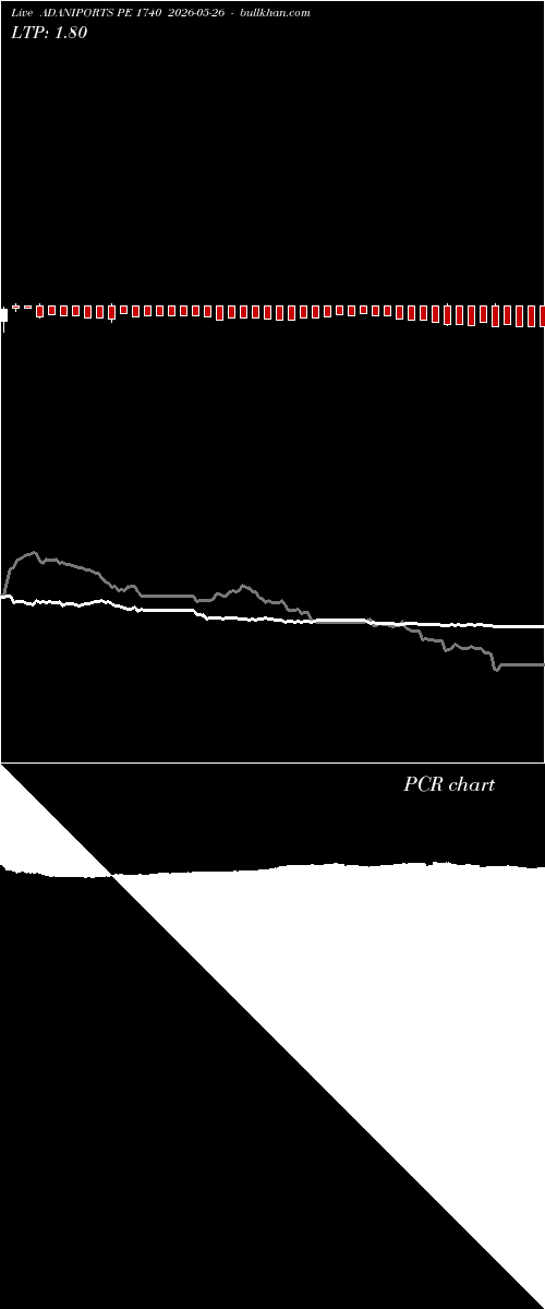  option chart ADANIPORTS PE 1740 2026-05-26 