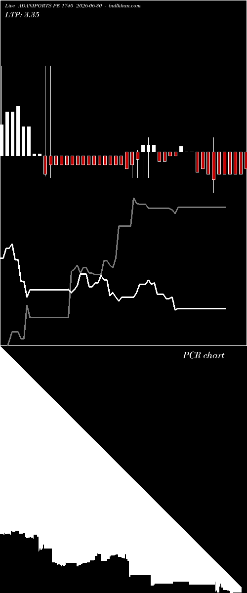 option chart ADANIPORTS PE 1740 2026-06-30 