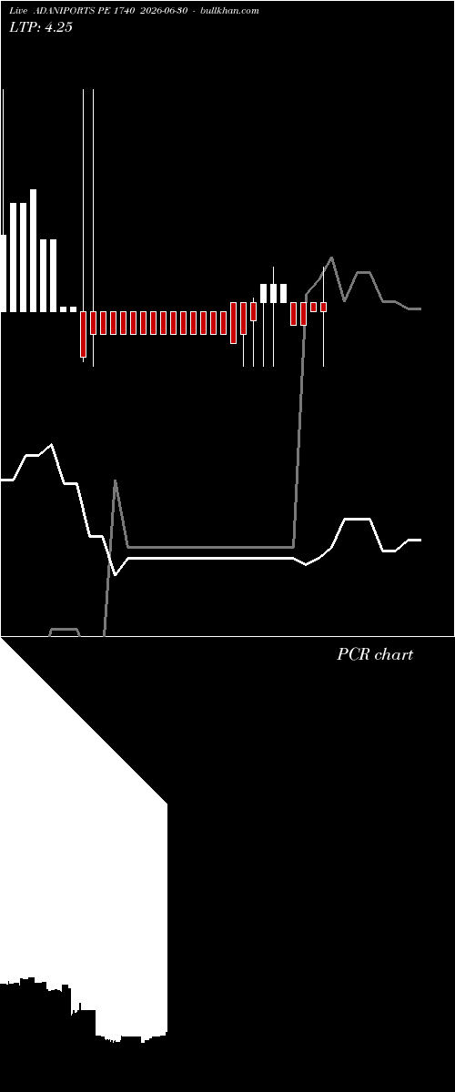  option chart ADANIPORTS PE 1740 2026-06-30 