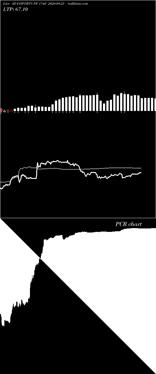  option chart ADANIPORTS PE 1740 2026-08-25 