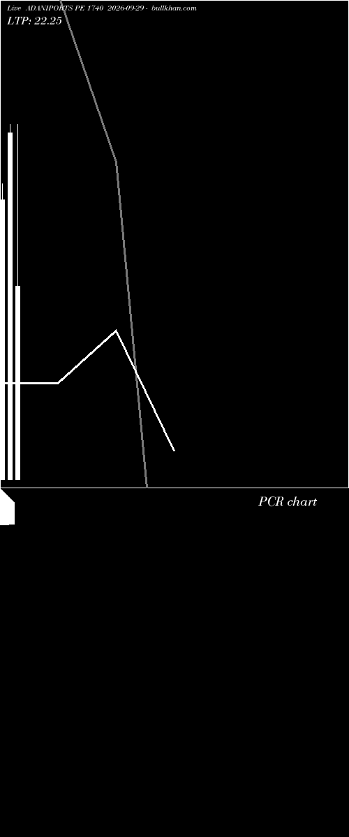  option chart ADANIPORTS PE 1740 2026-09-29 