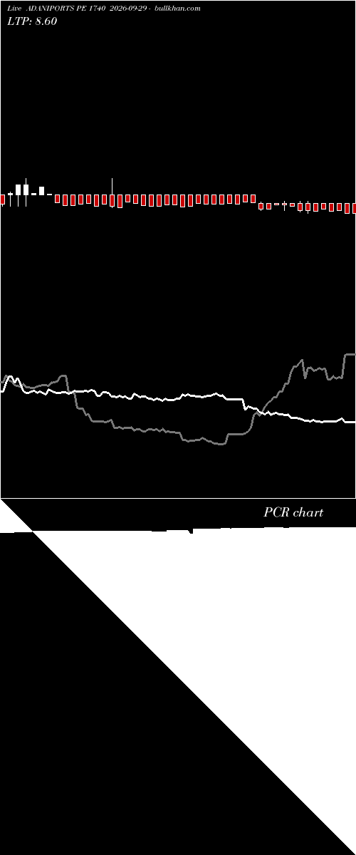  option chart ADANIPORTS PE 1740 2026-09-29 