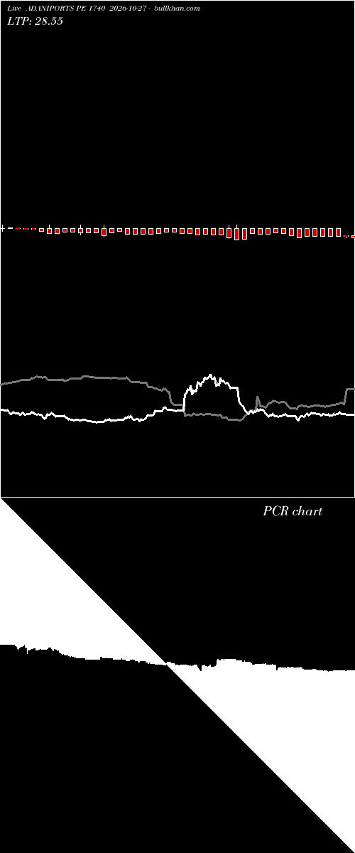  option chart ADANIPORTS PE 1740 2026-10-27 