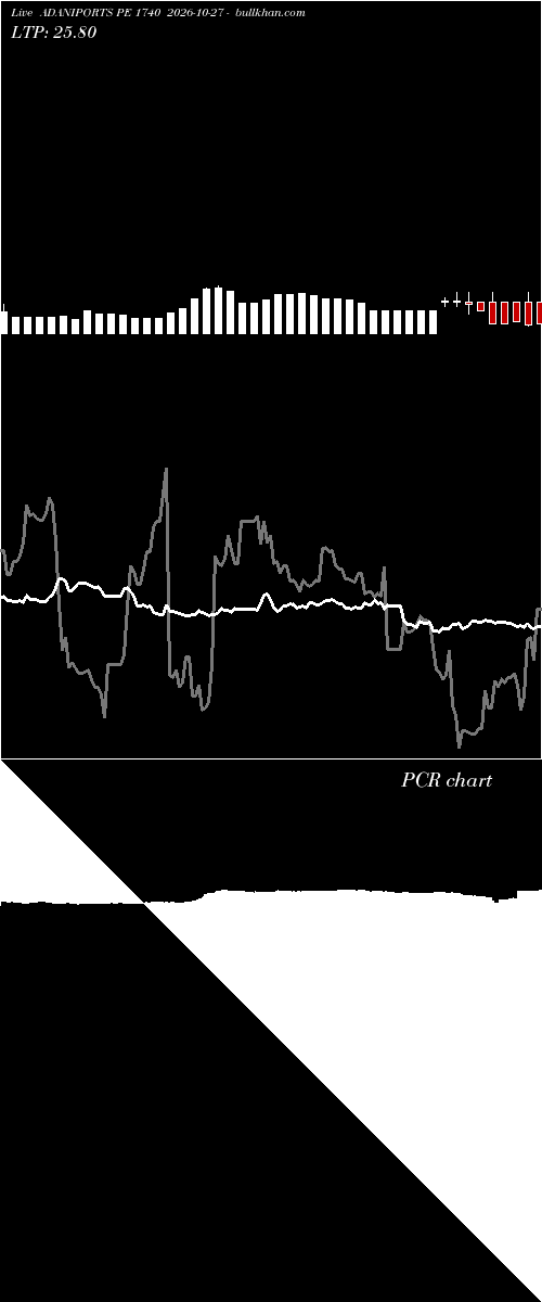  option chart ADANIPORTS PE 1740 2026-10-27 