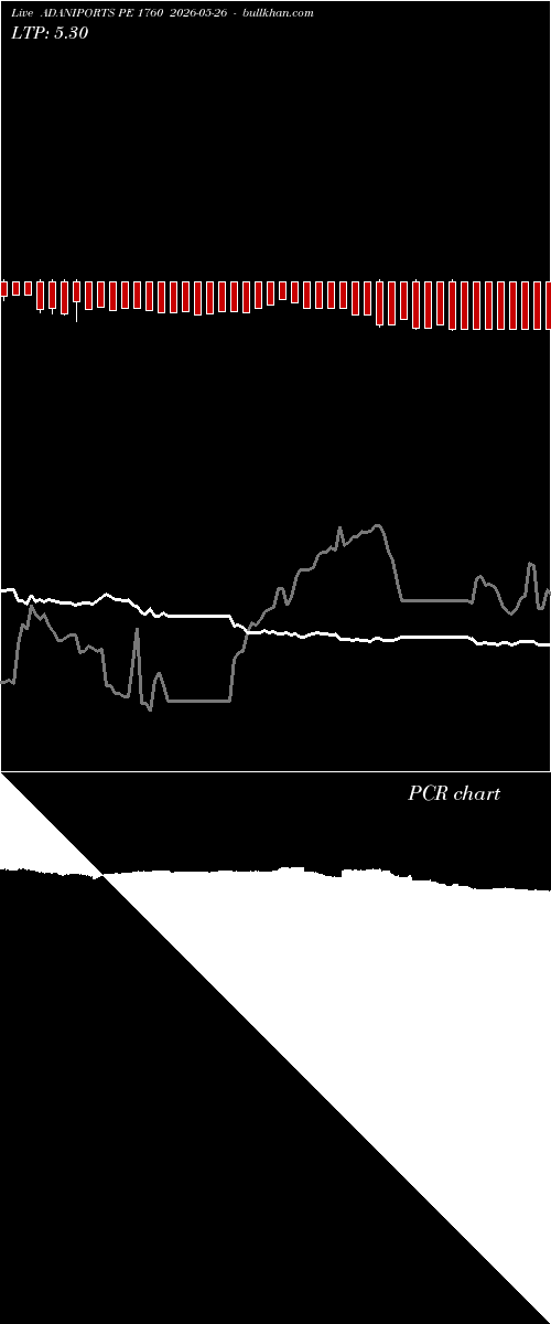  option chart ADANIPORTS PE 1760 2026-05-26 