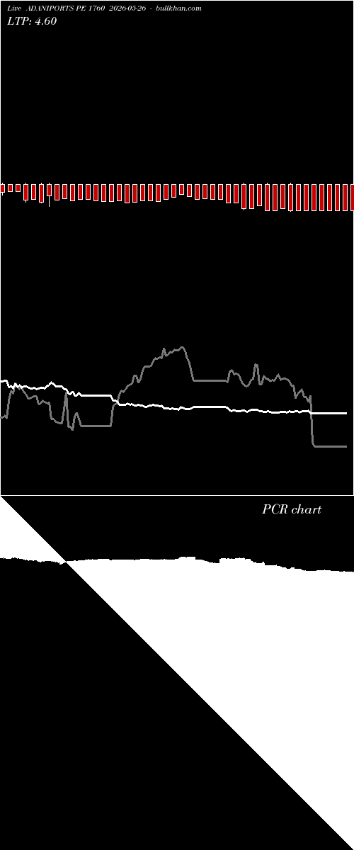  option chart ADANIPORTS PE 1760 2026-05-26 