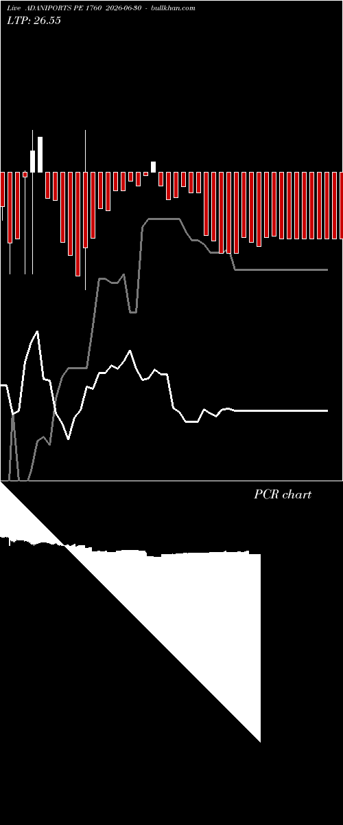  option chart ADANIPORTS PE 1760 2026-06-30 