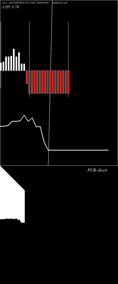  option chart ADANIPORTS PE 1760 2026-06-30 