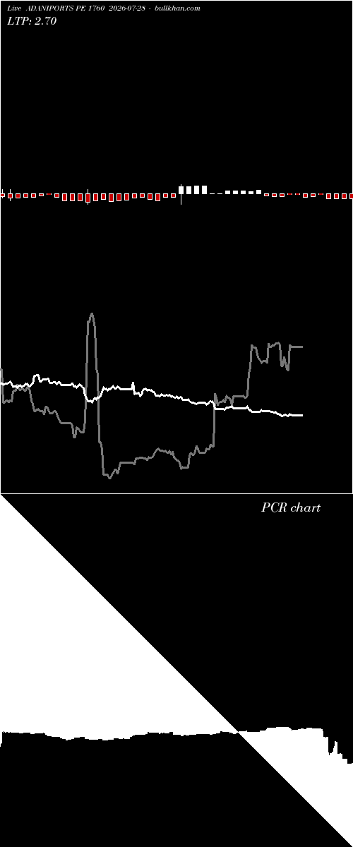  option chart ADANIPORTS PE 1760 2026-07-28 