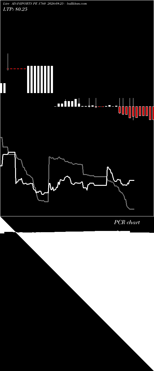  option chart ADANIPORTS PE 1760 2026-08-25 