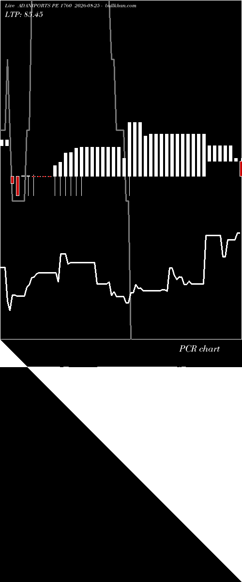  option chart ADANIPORTS PE 1760 2026-08-25 