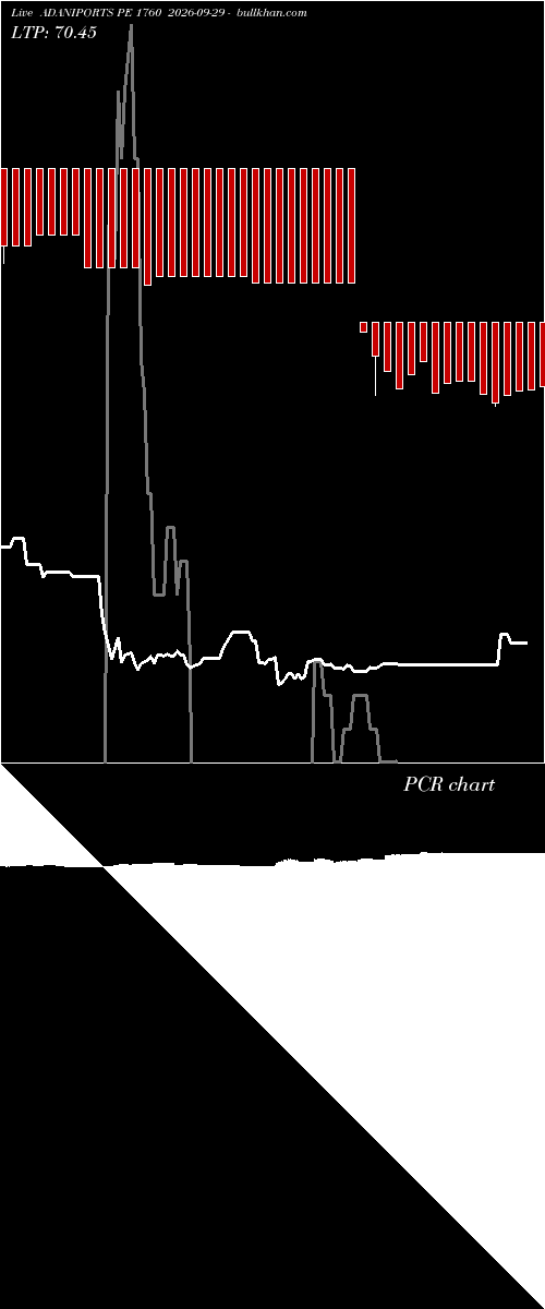  option chart ADANIPORTS PE 1760 2026-09-29 