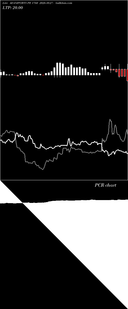  option chart ADANIPORTS PE 1760 2026-10-27 