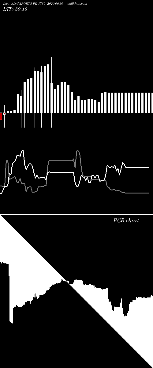  option chart ADANIPORTS PE 1780 2026-06-30 