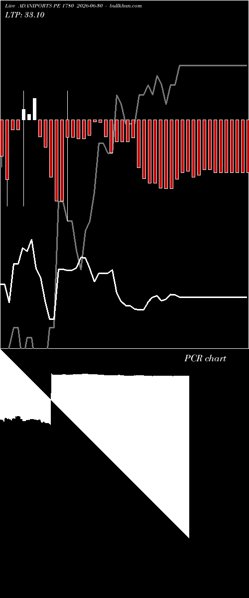  option chart ADANIPORTS PE 1780 2026-06-30 