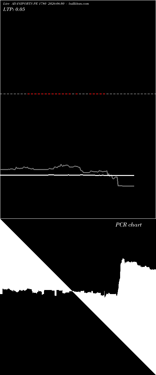  option chart ADANIPORTS PE 1780 2026-06-30 