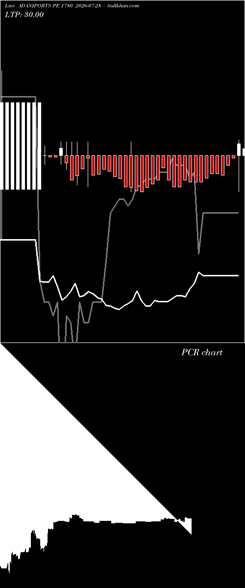  option chart ADANIPORTS PE 1780 2026-07-28 