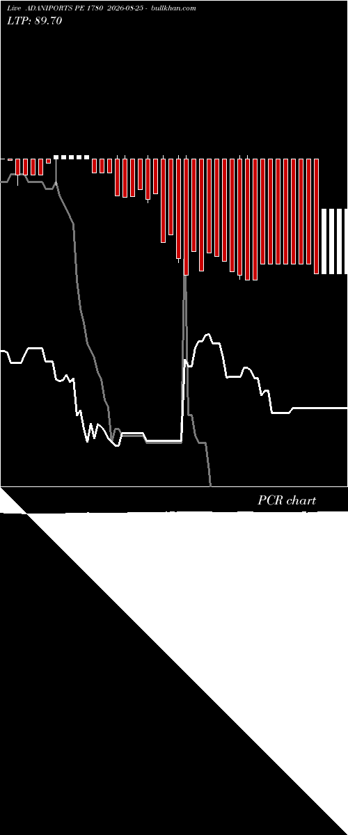  option chart ADANIPORTS PE 1780 2026-08-25 