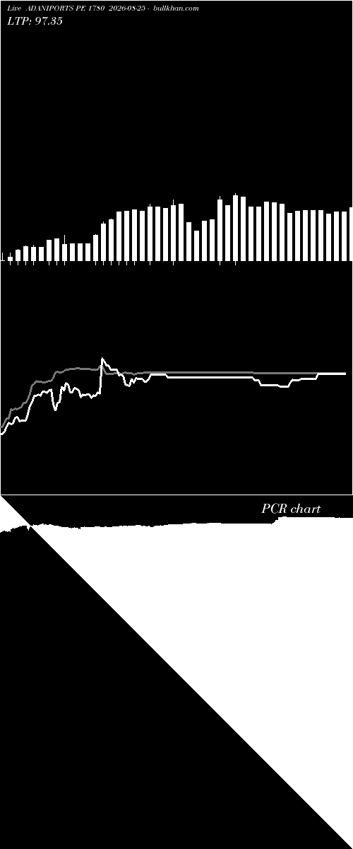  option chart ADANIPORTS PE 1780 2026-08-25 