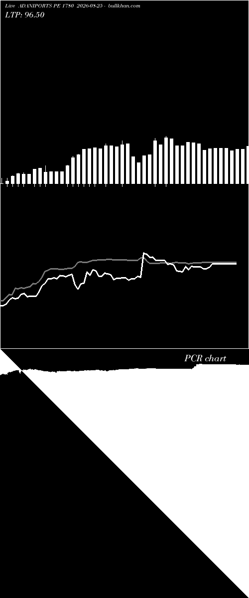  option chart ADANIPORTS PE 1780 2026-08-25 