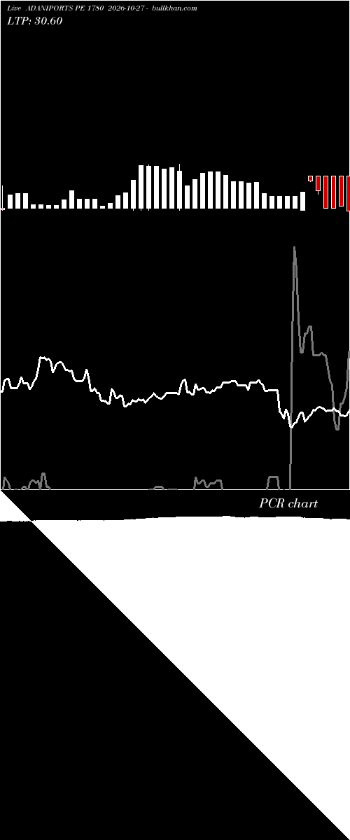  option chart ADANIPORTS PE 1780 2026-10-27 