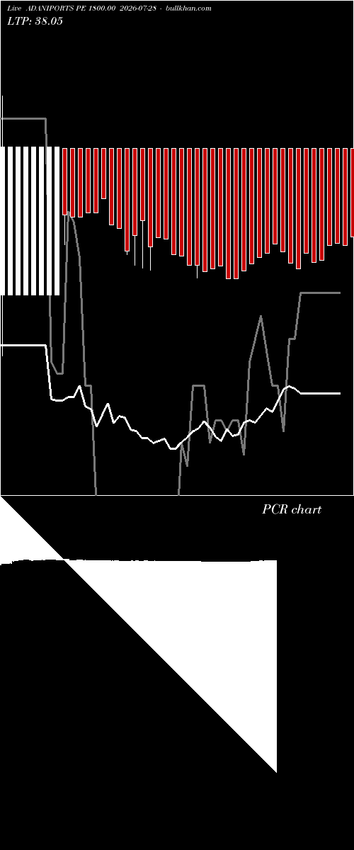  option chart ADANIPORTS PE 1800.00 2026-07-28 