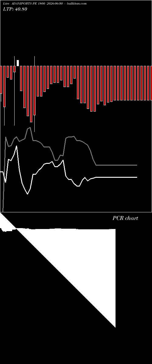  option chart ADANIPORTS PE 1800 2026-06-30 
