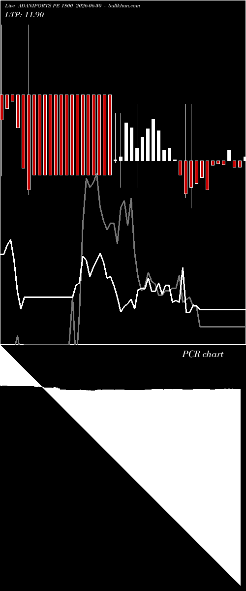  option chart ADANIPORTS PE 1800 2026-06-30 