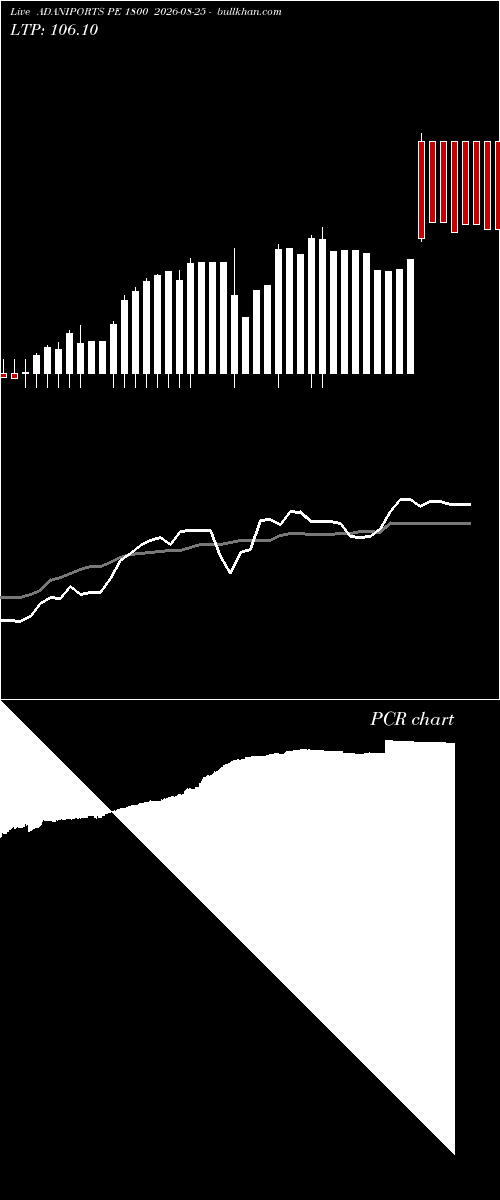  option chart ADANIPORTS PE 1800 2026-08-25 