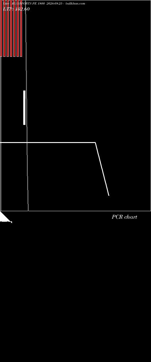  option chart ADANIPORTS PE 1800 2026-08-25 