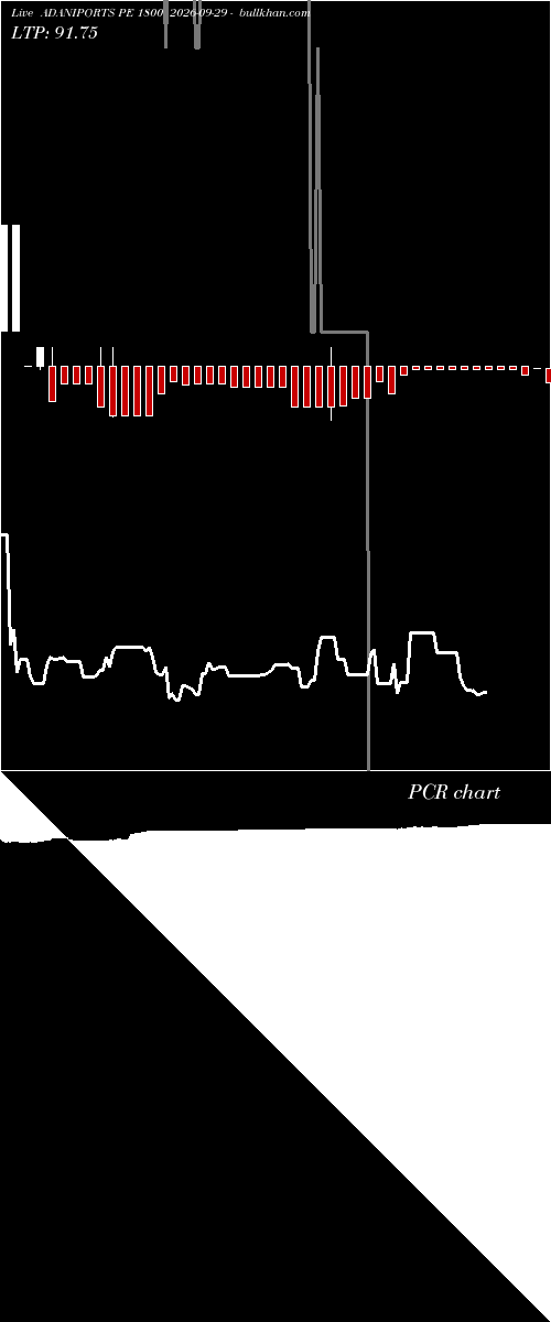  option chart ADANIPORTS PE 1800 2026-09-29 