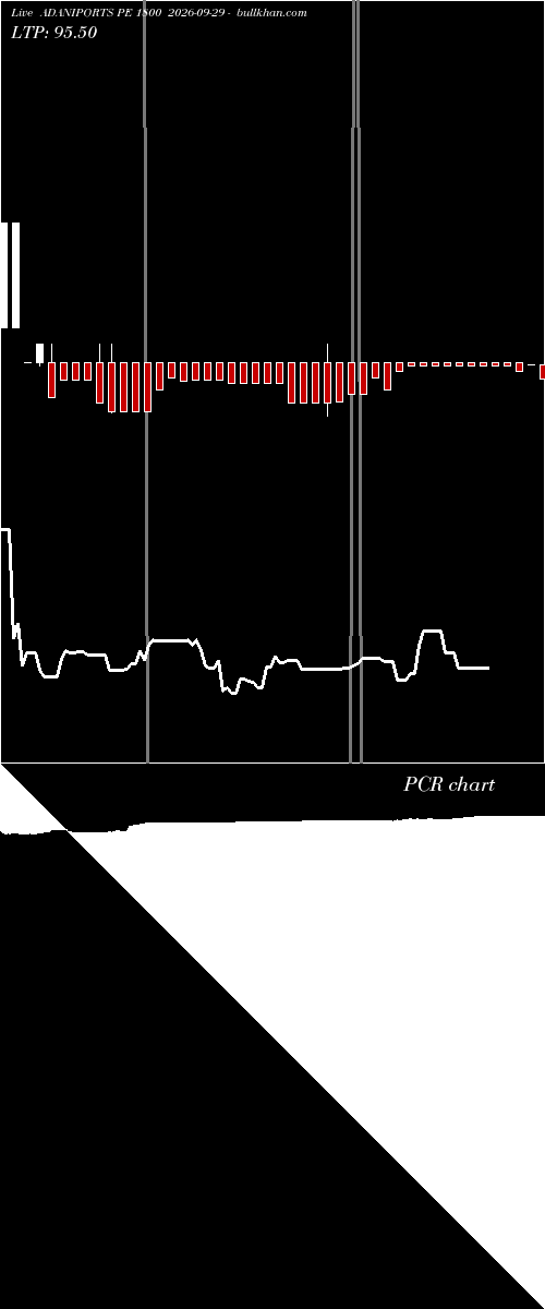  option chart ADANIPORTS PE 1800 2026-09-29 