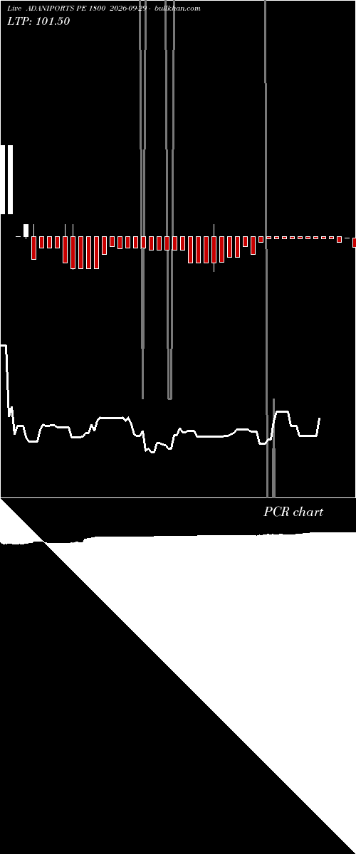  option chart ADANIPORTS PE 1800 2026-09-29 