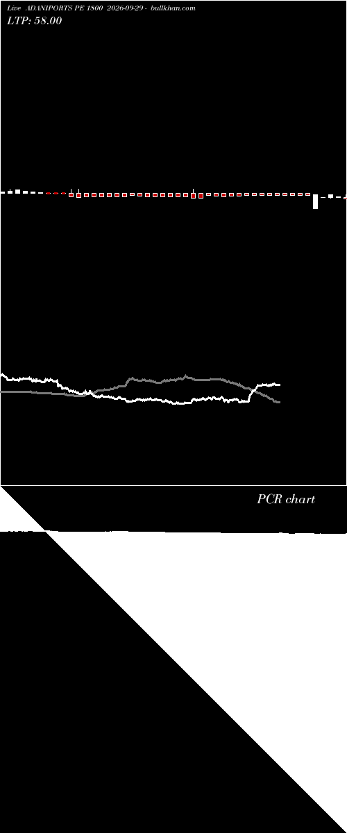  option chart ADANIPORTS PE 1800 2026-09-29 