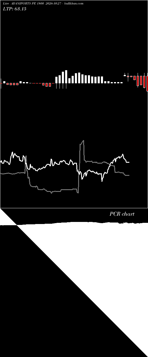  option chart ADANIPORTS PE 1800 2026-10-27 