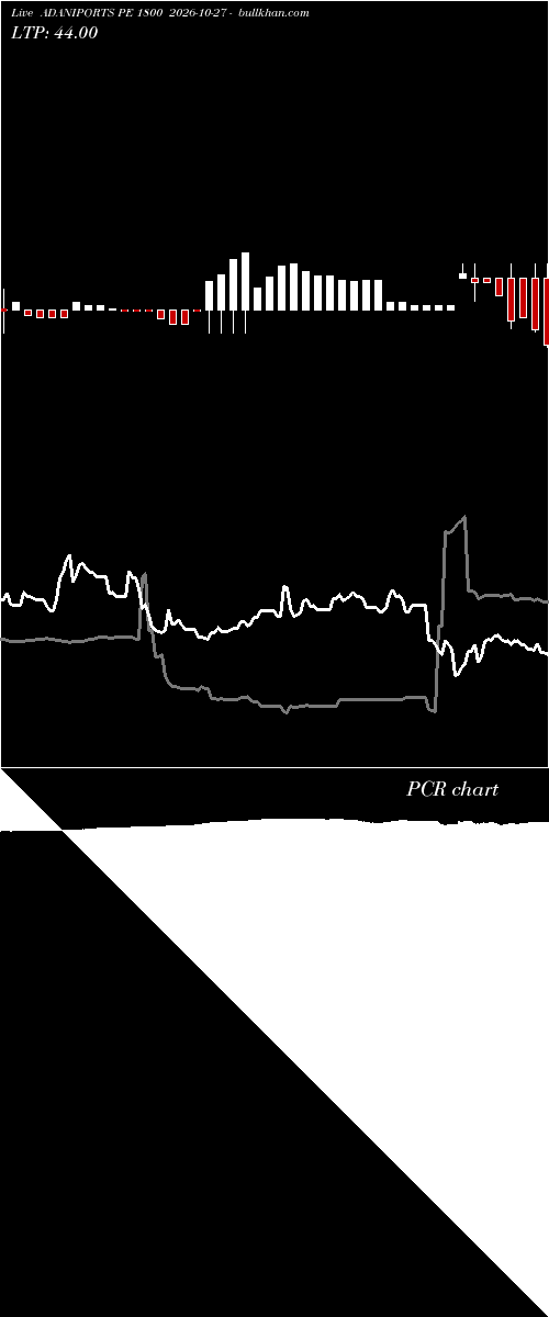  option chart ADANIPORTS PE 1800 2026-10-27 