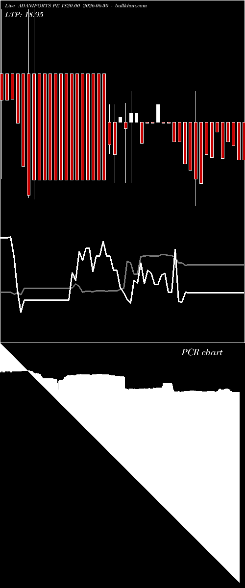  option chart ADANIPORTS PE 1820.00 2026-06-30 