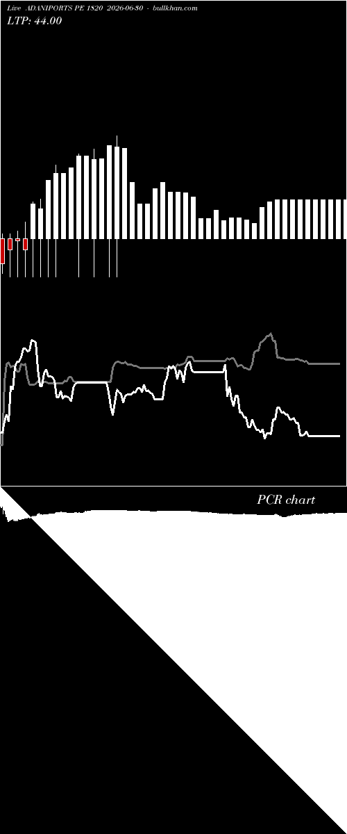  option chart ADANIPORTS PE 1820 2026-06-30 