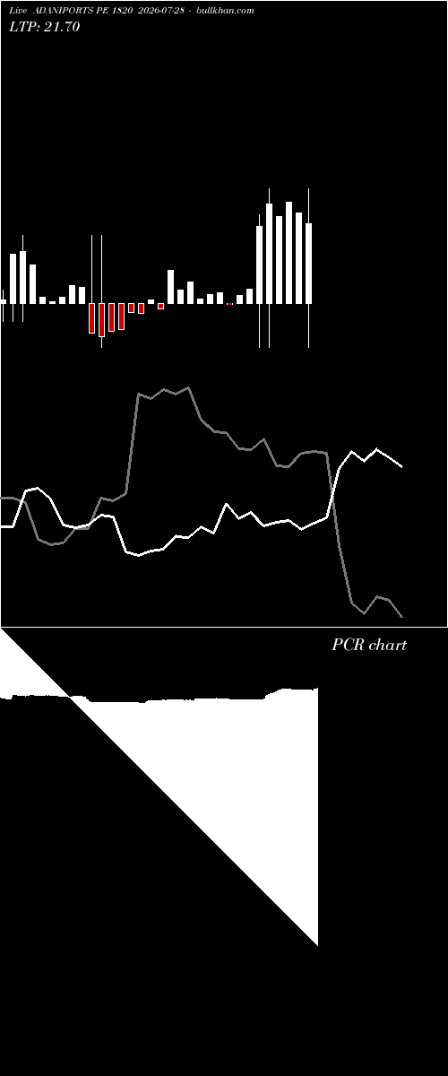  option chart ADANIPORTS PE 1820 2026-07-28 