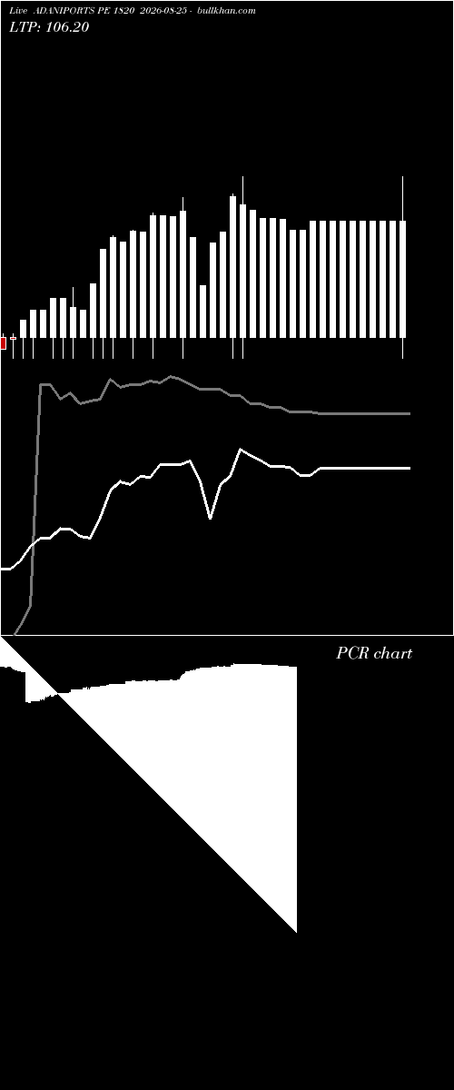  option chart ADANIPORTS PE 1820 2026-08-25 