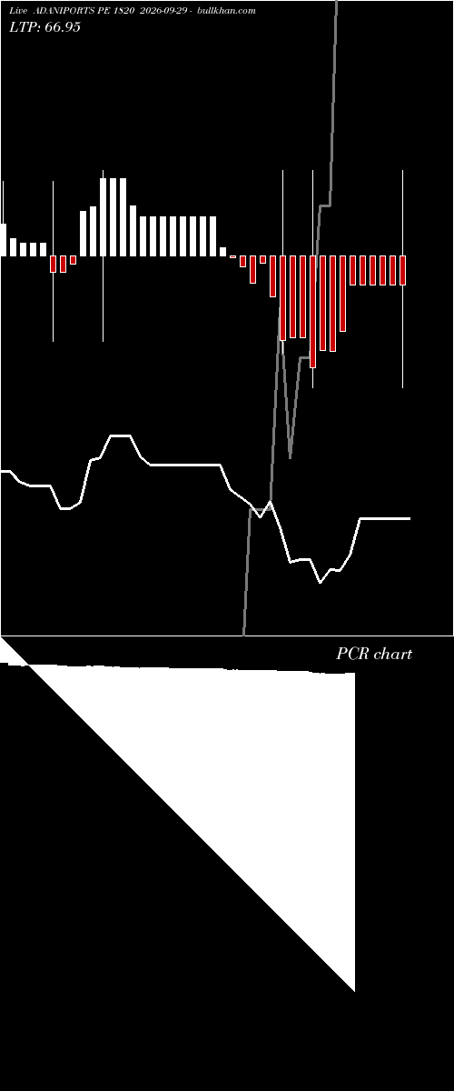  option chart ADANIPORTS PE 1820 2026-09-29 