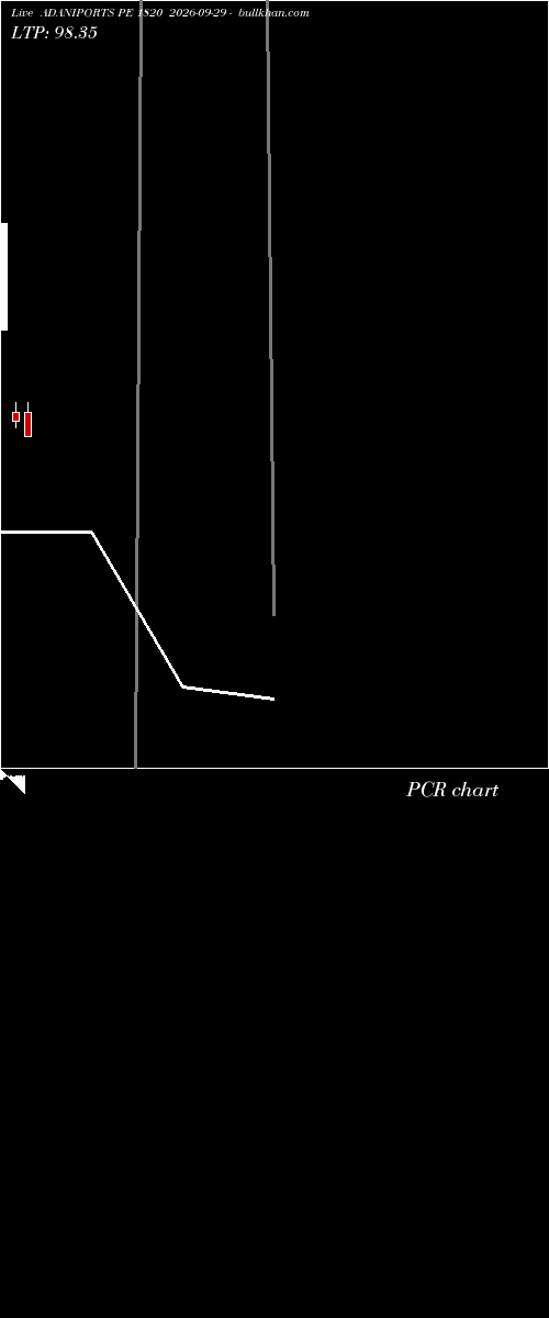  option chart ADANIPORTS PE 1820 2026-09-29 