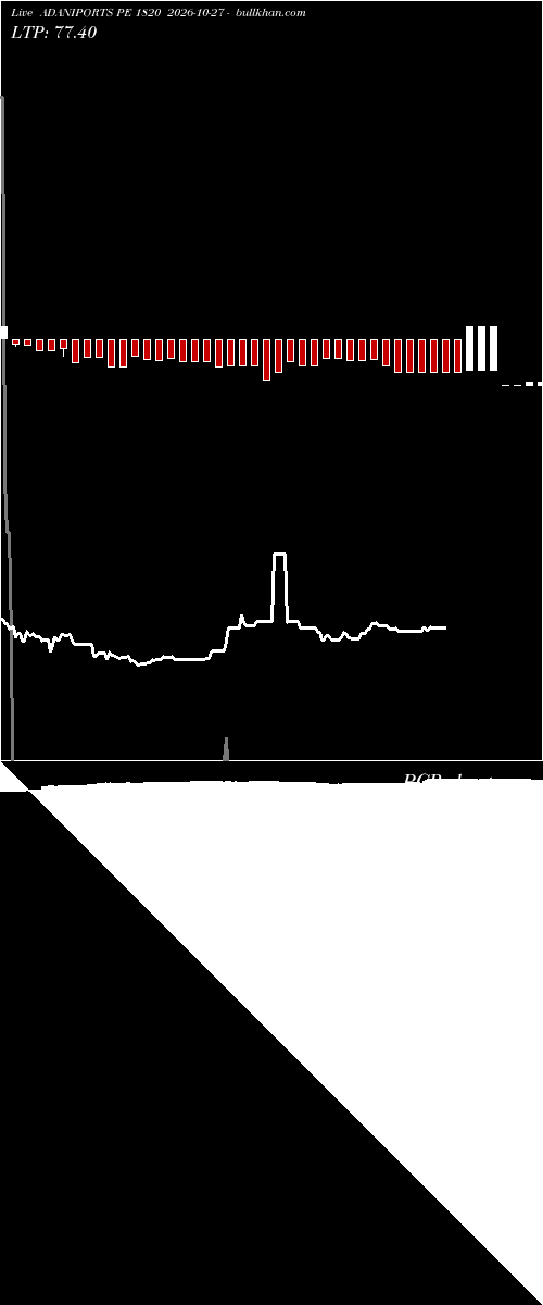  option chart ADANIPORTS PE 1820 2026-10-27 