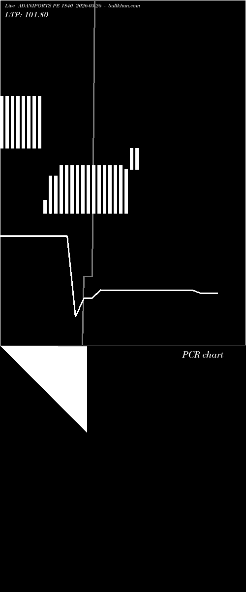  option chart ADANIPORTS PE 1840 2026-05-26 