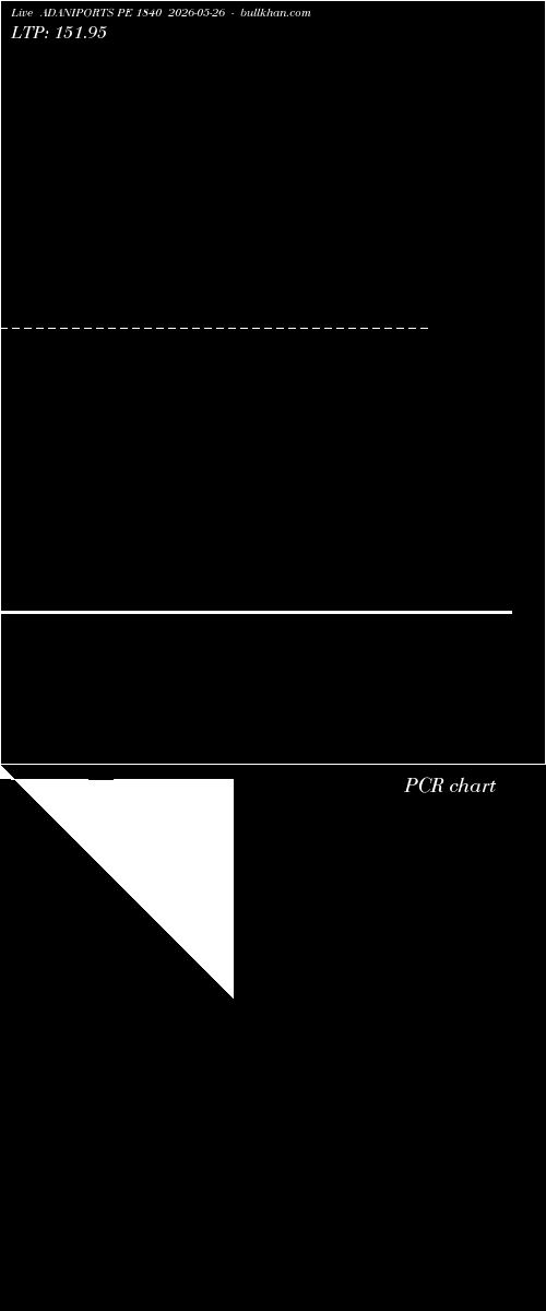  option chart ADANIPORTS PE 1840 2026-05-26 