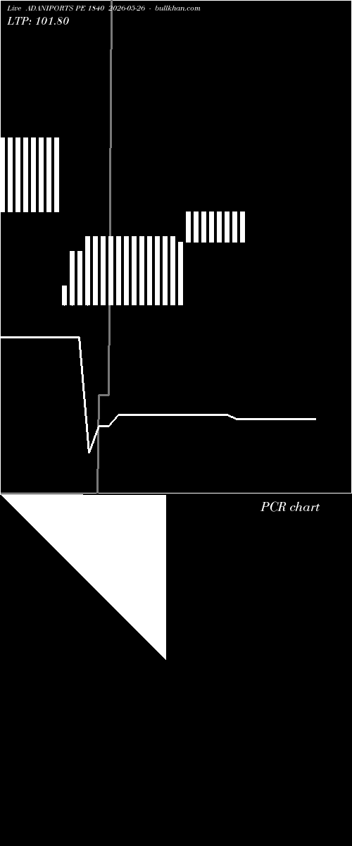  option chart ADANIPORTS PE 1840 2026-05-26 