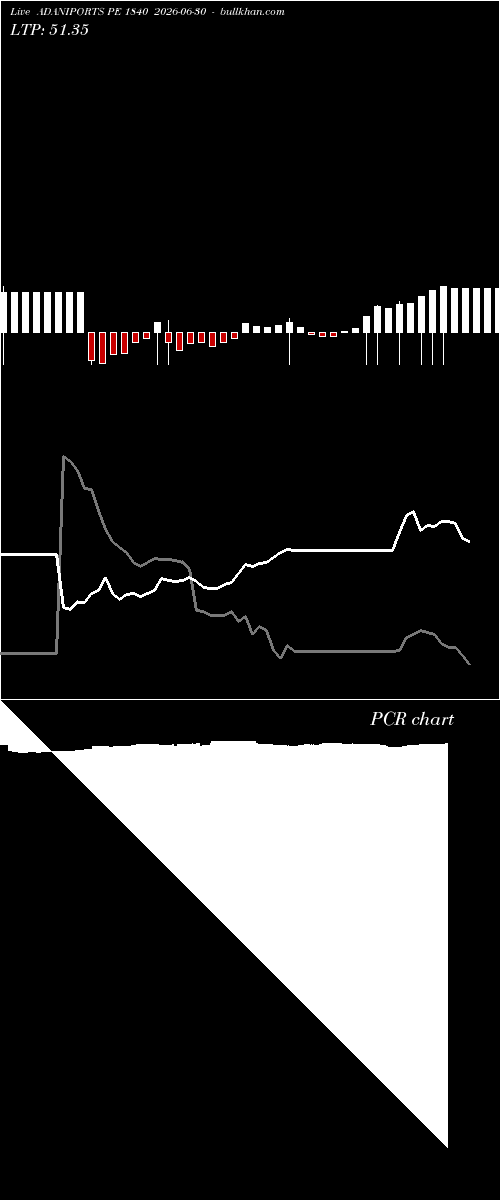  option chart ADANIPORTS PE 1840 2026-06-30 