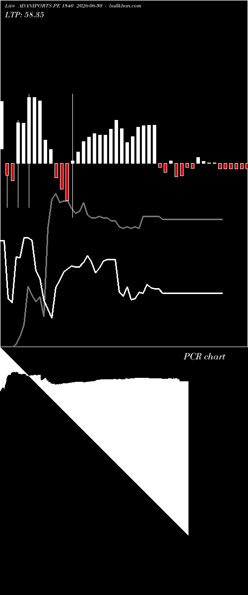  option chart ADANIPORTS PE 1840 2026-06-30 