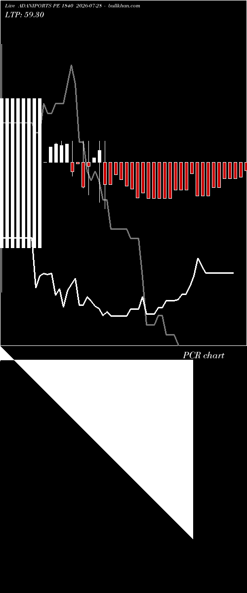  option chart ADANIPORTS PE 1840 2026-07-28 