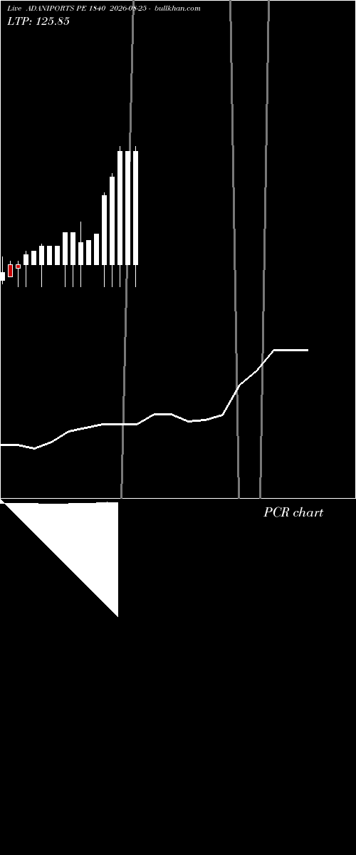  option chart ADANIPORTS PE 1840 2026-08-25 